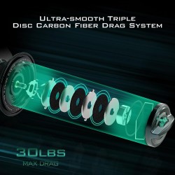 Rapid river fishing reel